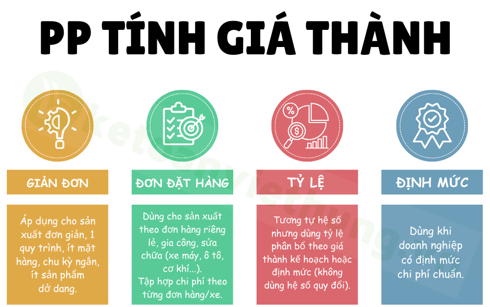 Khóa học tổng hợp kế toán giá thành chuyên sâu thực tế 2 kế toán giá thành 1