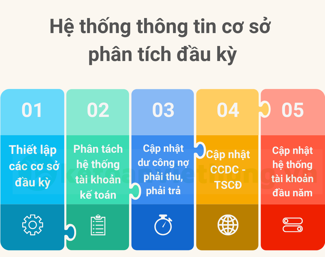 Khóa học tổng hợp kế toán giá thành chuyên sâu thực tế 3 kế toán giá thành 2
