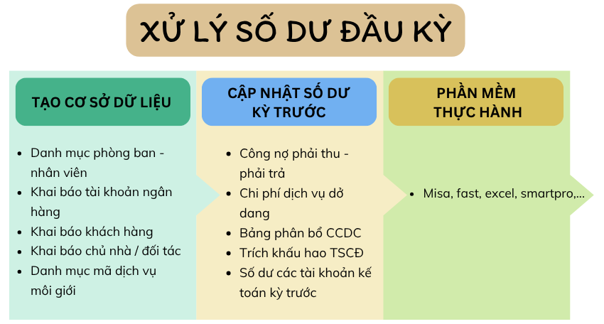 kế toán công ty dịch vụ môi giới bất động sản 1