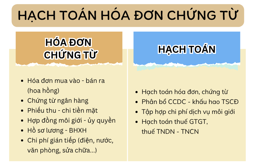 kế toán công ty dịch vụ môi giới bất động sản 2