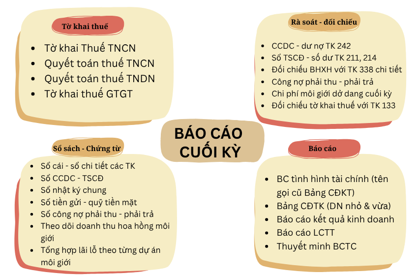 kế toán công ty dịch vụ môi giới bất động sản 3