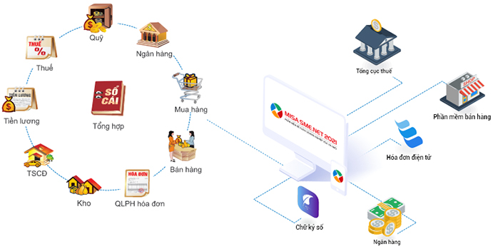 phần mềm misa 2021