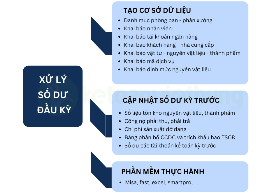 kế toán công ty sản xuất cơ khí 1