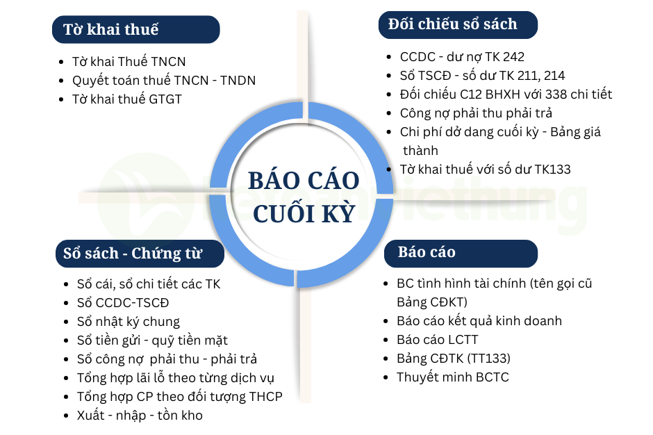 kế toán công ty sản xuất cơ khí 3
