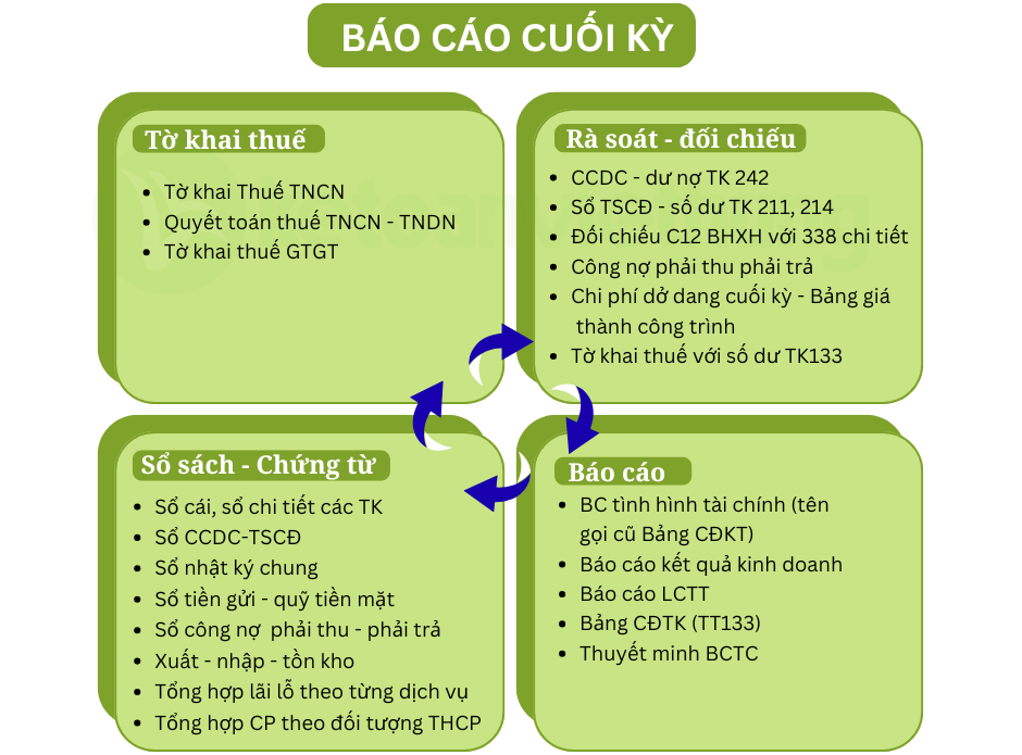 kế toán công ty sản xuất may mặc 3