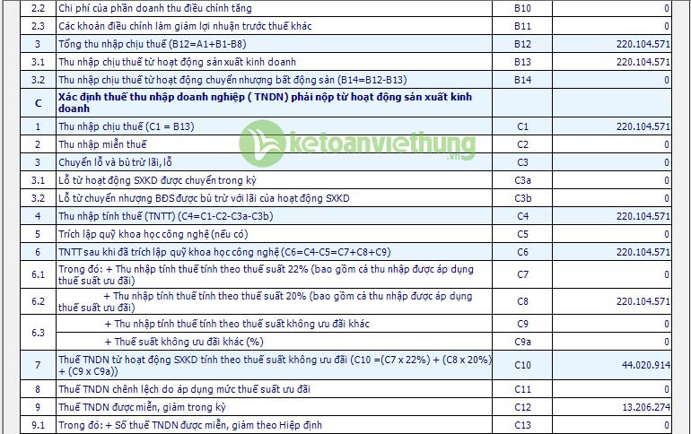 giảm thuế tndn năm 2020