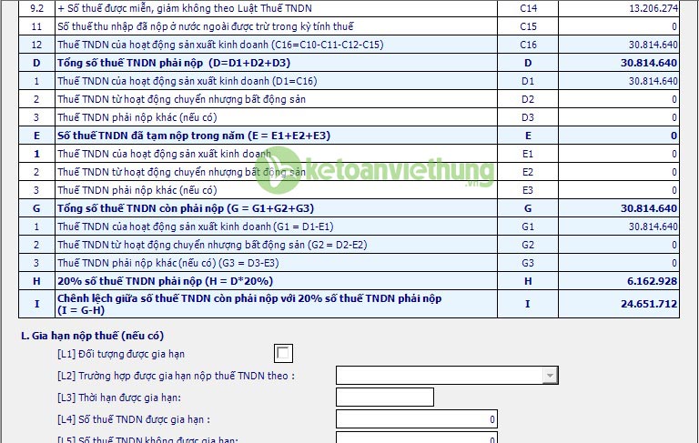 giảm thuế tndn năm 2020