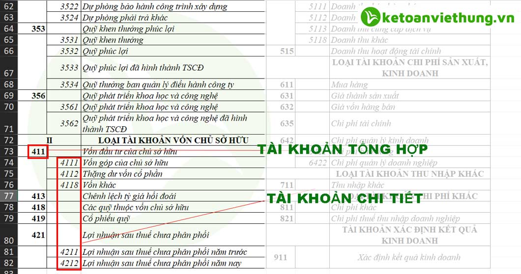 sổ chi tiết các tài khoản 4