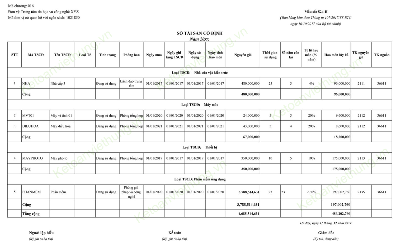 khấu hao tài sản cố định 2