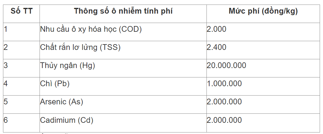 phí môi trường 4