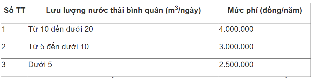 phí môi trường 3