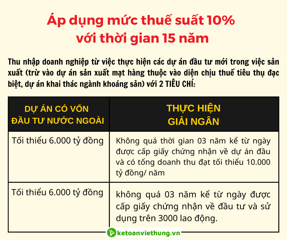 mức ưu đãi thuế 4