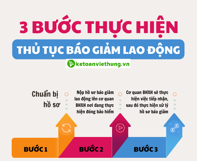 báo giảm lao động 3