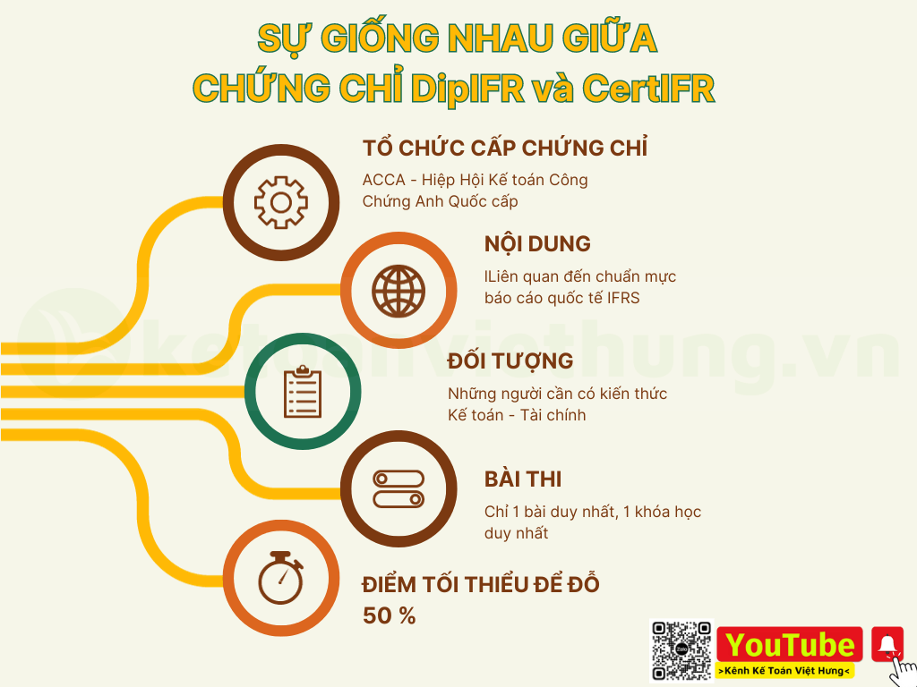 điểm khác nhau giữa chứng chỉ dipifr và certifr 1