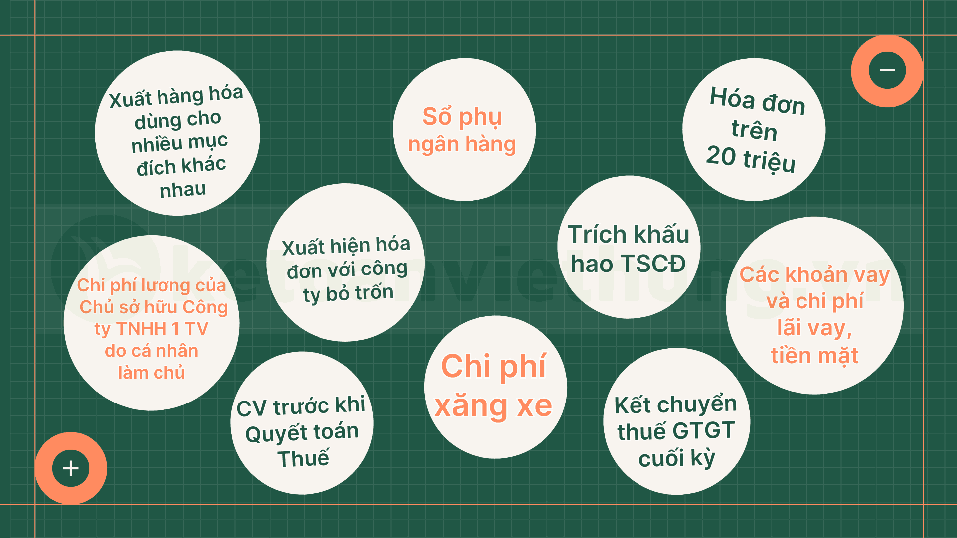 kinh nghiệm thanh tra quyết toán thuế 3