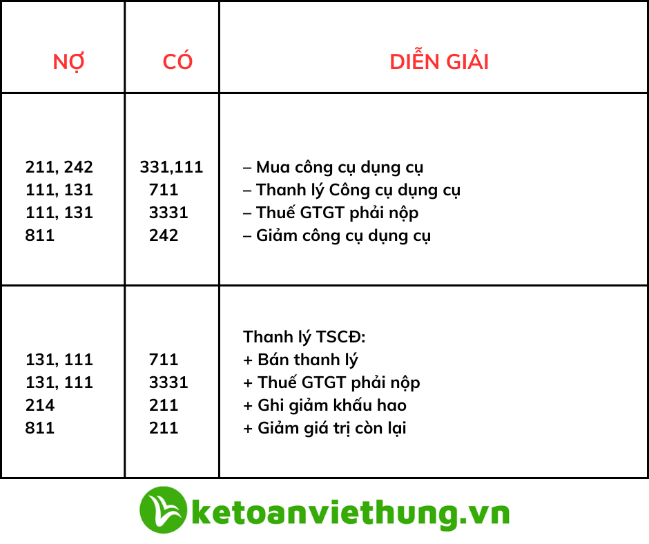 công cụ dụng cụ và tài sản cố định 5