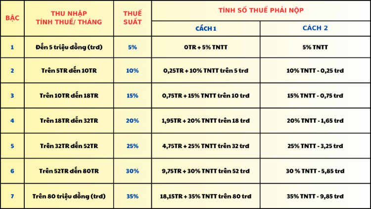 cách tính lương ngày nghỉ phép 4