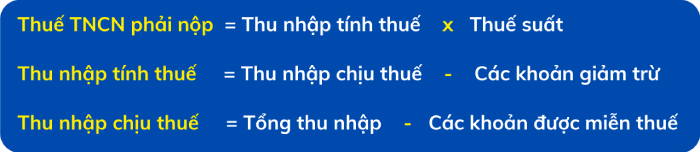 cách tính lương ngày nghỉ phép 5