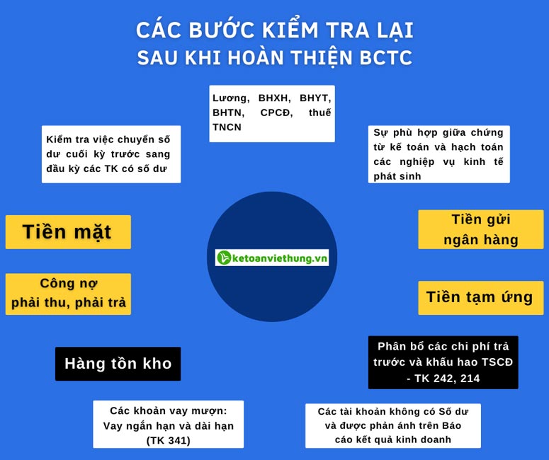 kiểm tra bctc 2