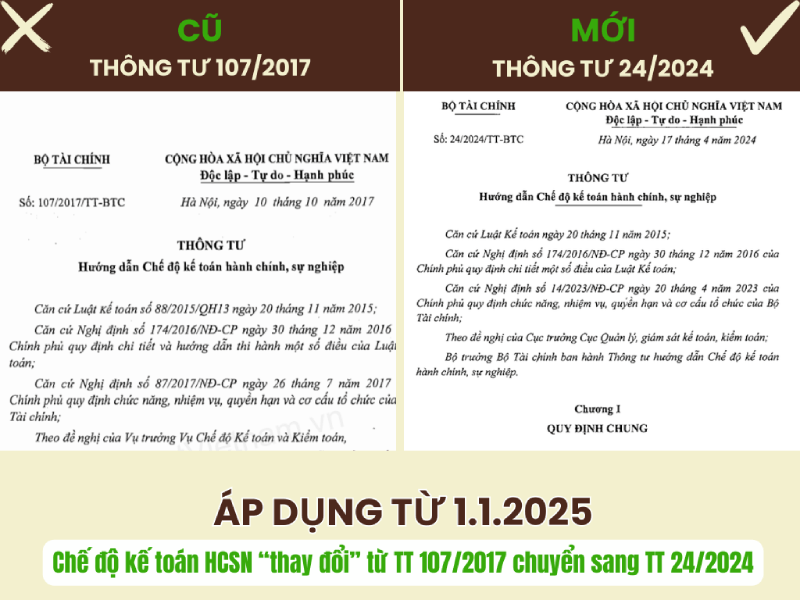 thông tư 24/2024 2