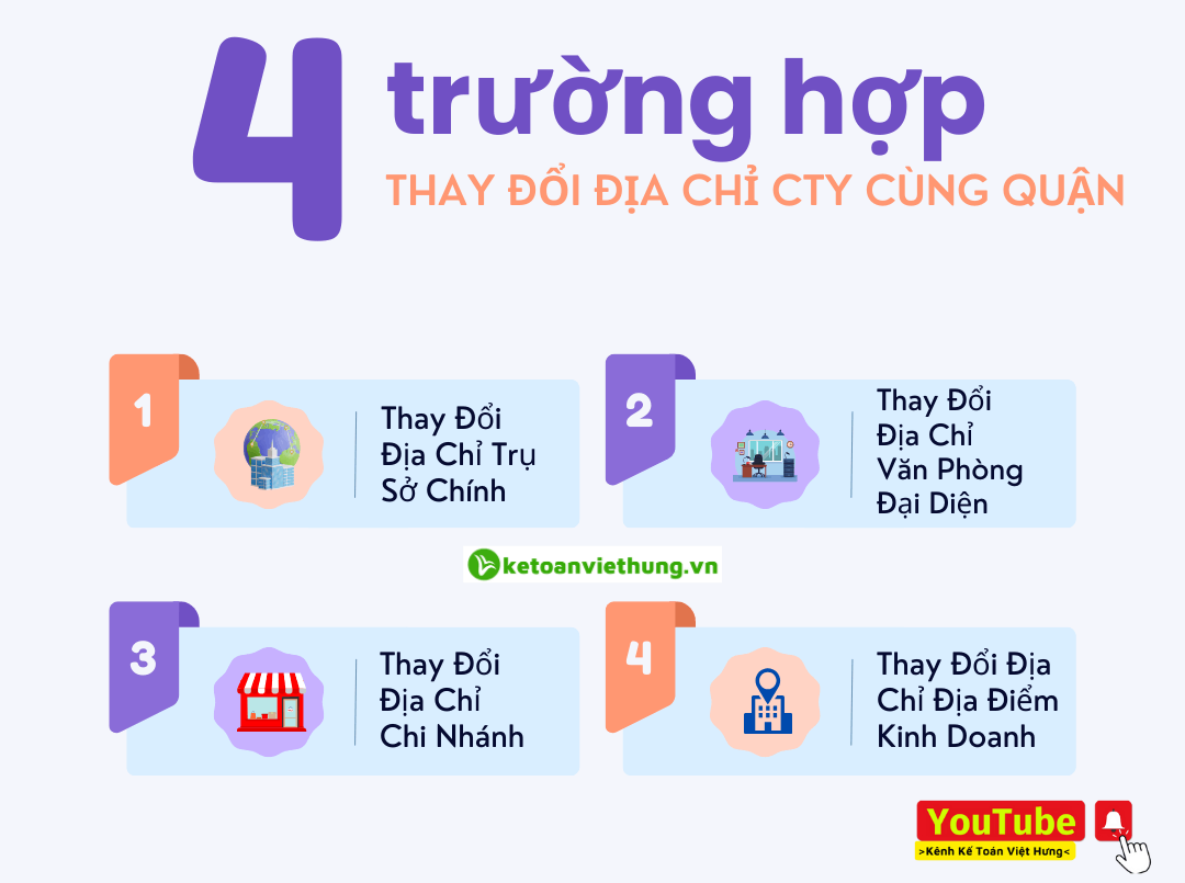 thay đổi địa chỉ công ty cùng quận 2