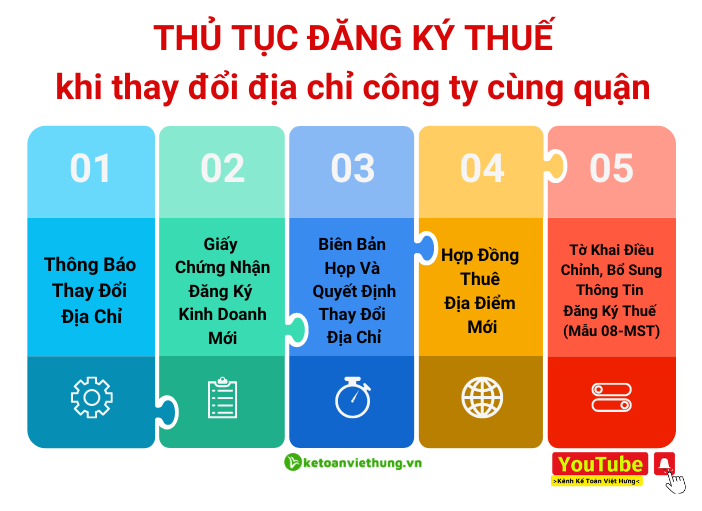 thay đổi địa chỉ công ty cùng quận 3