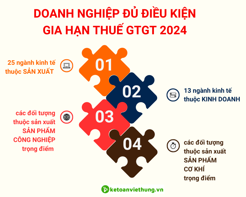 gia hạn thuế gtgt 2024 3