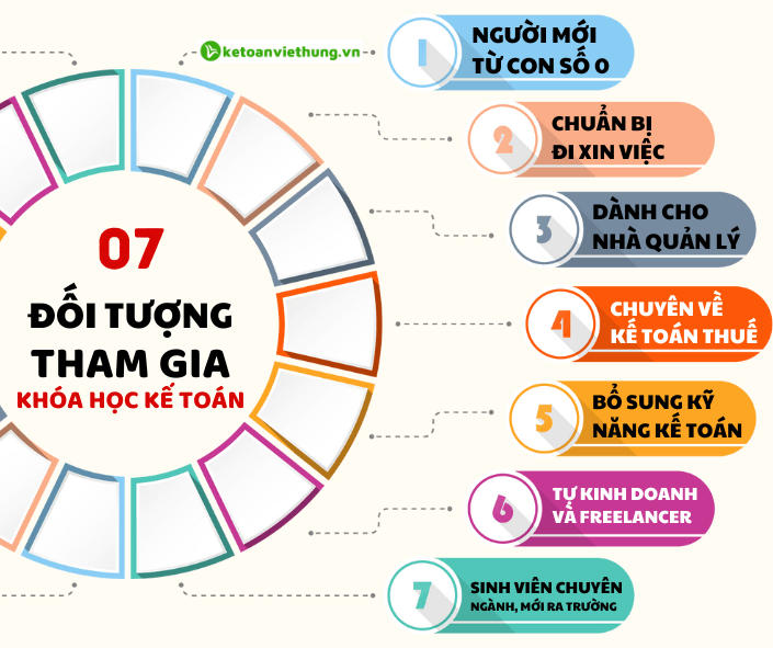 học kế toán ở đâu 3