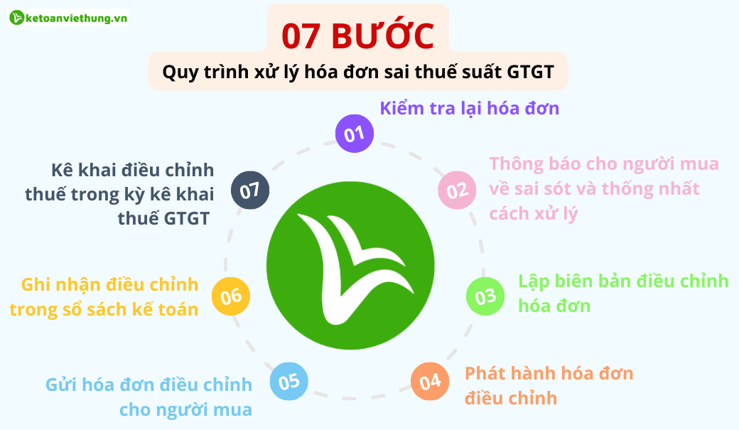 hóa đơn sai thuế 3