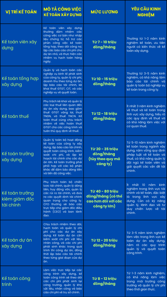 mô tả công việc kế toán xây dựng 3