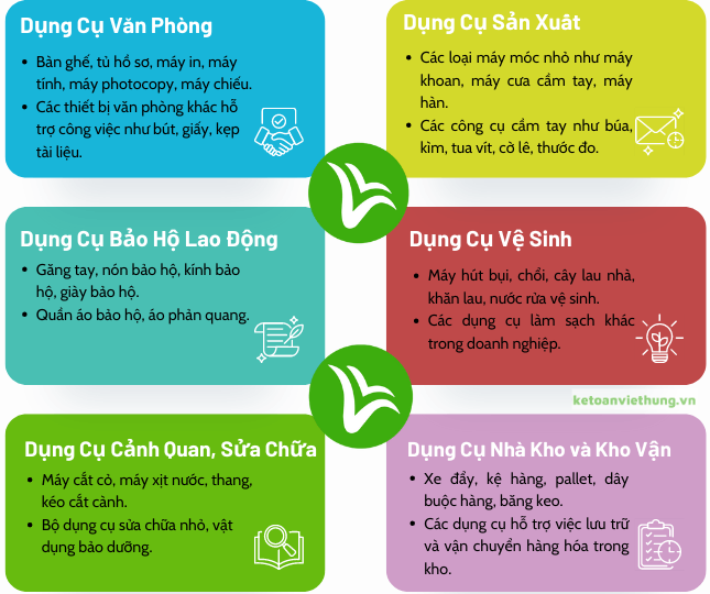 phân bổ công cụ dụng cụ