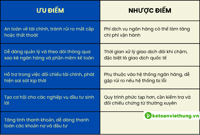 nghiệp vụ kế toán tiền gửi ngân hàng 3