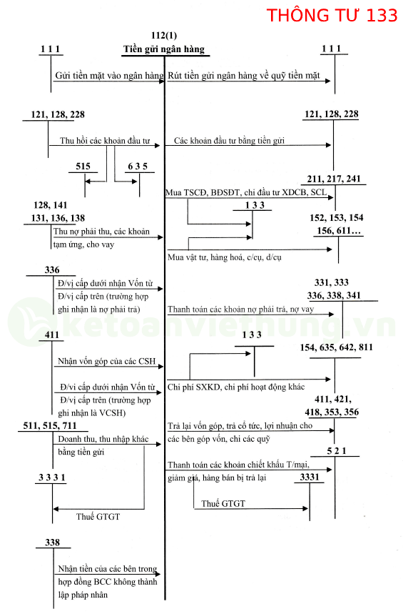 nghiệp vụ kế toán tiền gửi ngân hàng 4