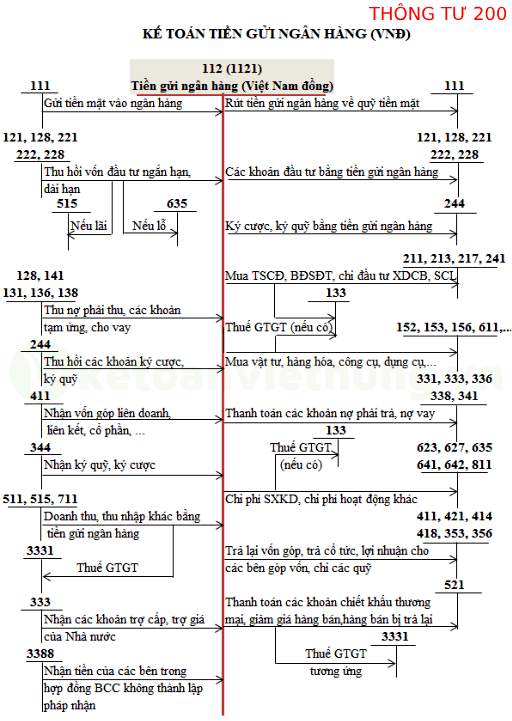 nghiệp vụ kế toán tiền gửi ngân hàng 5