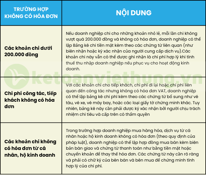 tạm ứng trong doanh nghiệp 11