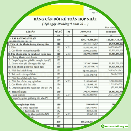 bảng cân đối kế toán không cân