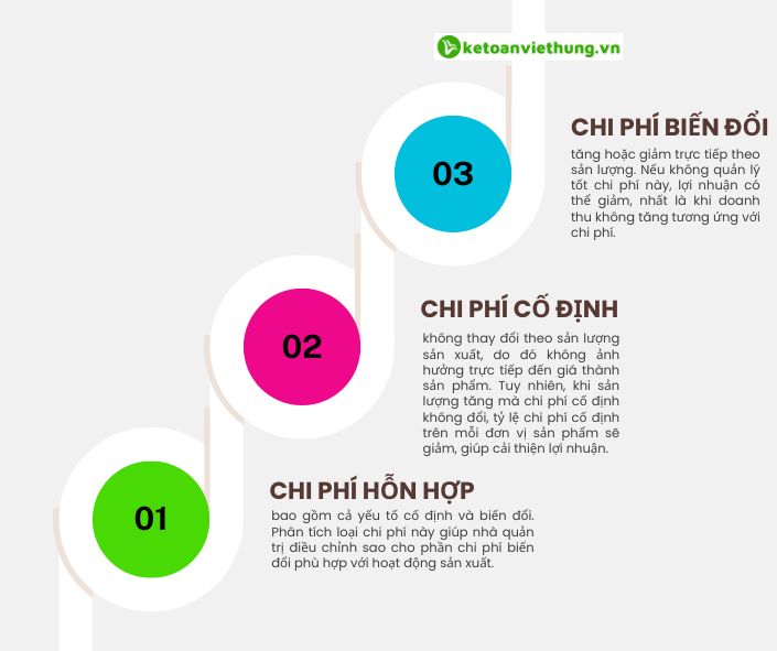 chi phí trong kế toán quản trị 3