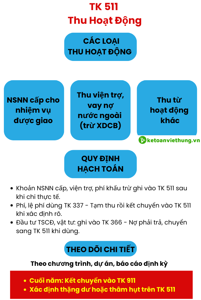 kế toán ban quản lý dự án 2