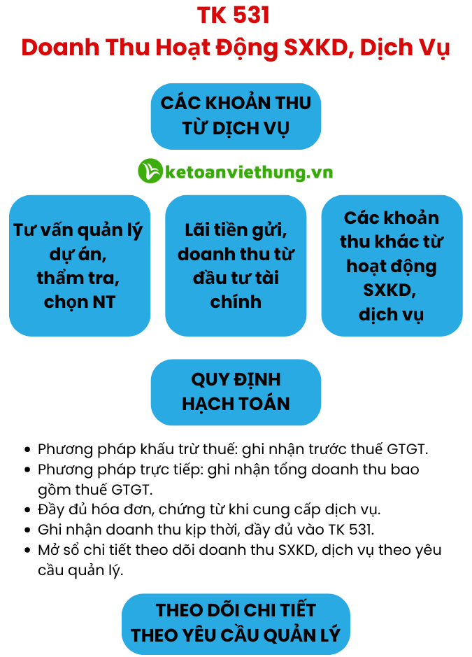 kế toán ban quản lý dự án 3