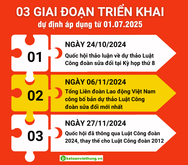 luật công đoàn sửa đổi 2