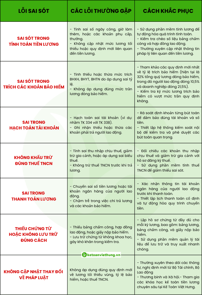 hạch toán tiền lương 2