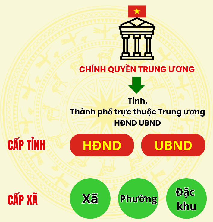 Chế Độ Lương Cán Bộ Công Chức Năm 2025: Chính Quyền Địa Phương 2 Cấp 1 chế độ lương cán bộ công chức năm 2025