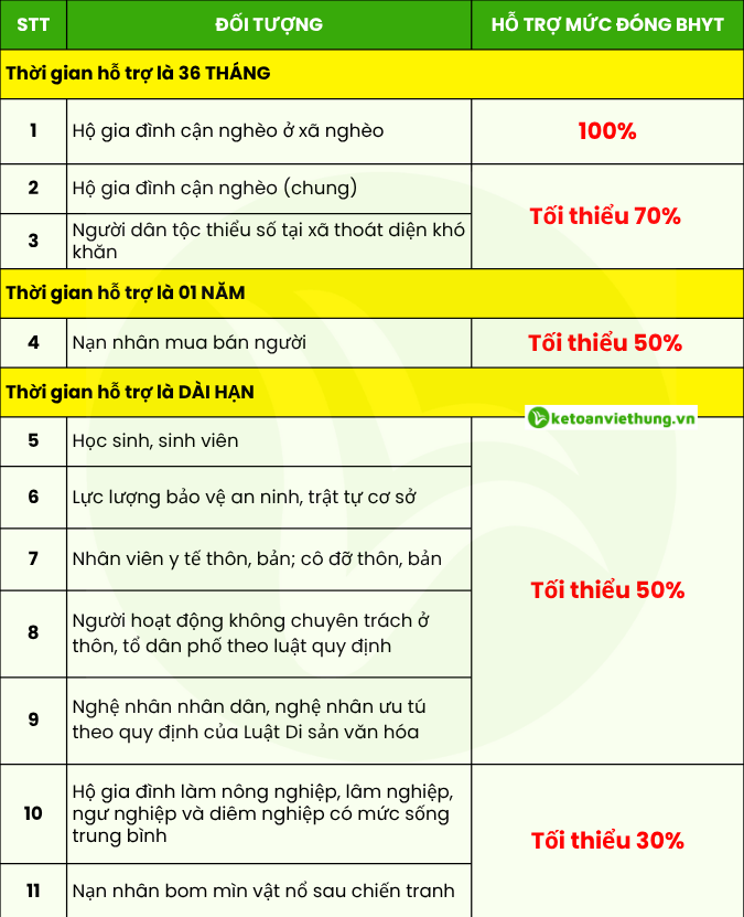 Quy Định Mới Về BHYT Áp Dụng Từ Năm 2025 1 quy định mới về bhyt 2