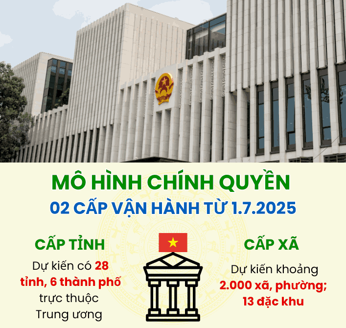Cách Xuất Hóa Đơn Điện Tử Khi Thay Đổi Địa Giới Hành Chính 2025 1 thay đổi địa giới hành chính