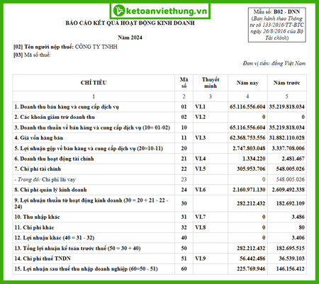 xác định kết quả kinh doanh