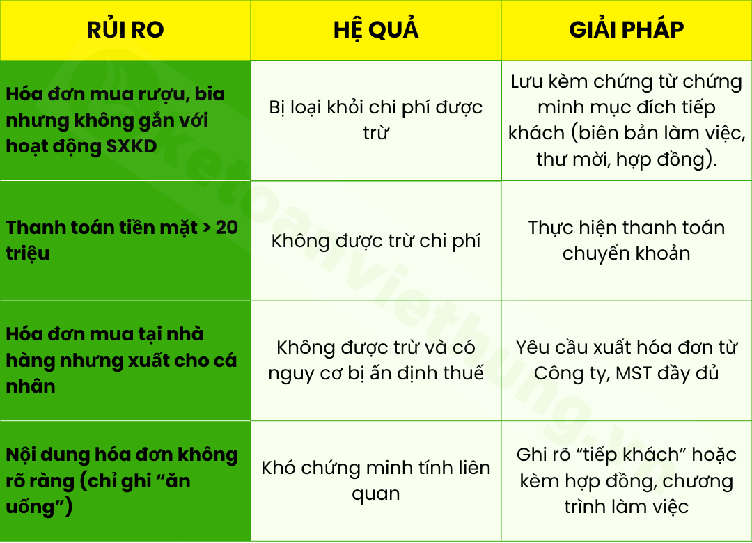 Chi Phí Tiếp Khách Có Được Khấu Trừ Thuế GTGT - TNDN? 2 chi phí tiếp khách 2