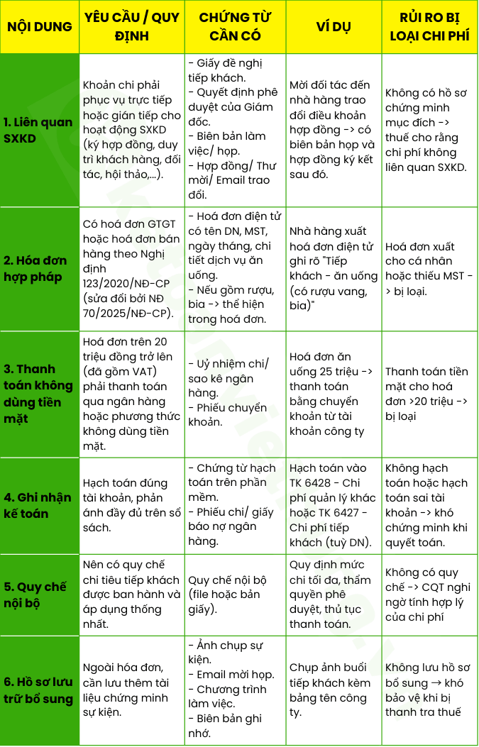 Chi Phí Tiếp Khách Có Được Khấu Trừ Thuế GTGT - TNDN? 3 chi phí tiếp khách 3