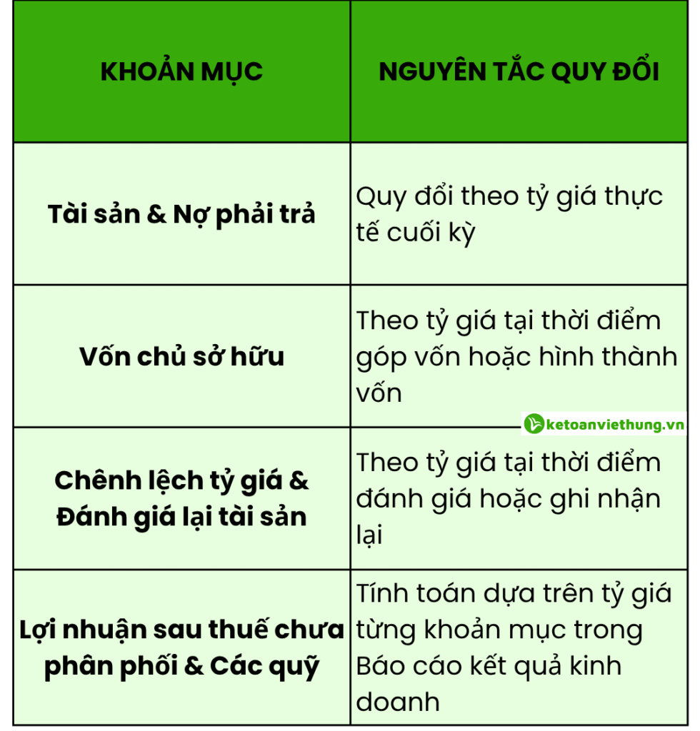 Thế Nào Là Tỷ Giá Ngoại Tệ Trong Kế Toán - Phương Pháp Tính Tỷ Giá Xuất? 2 tỷ giá ngoại tệ trong kế toán 3