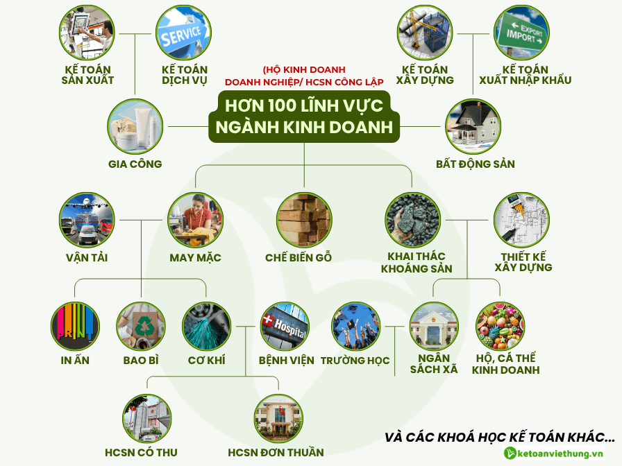 2 kế toán việt hưng 4