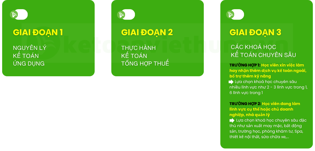 Kế Toán Việt Hưng - Trung Tâm Đào Tạo Kế Toán Lâu Đời Và Uy Tín 2 kế toán việt hưng 2